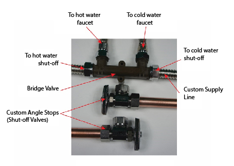 Shut-off valve picture